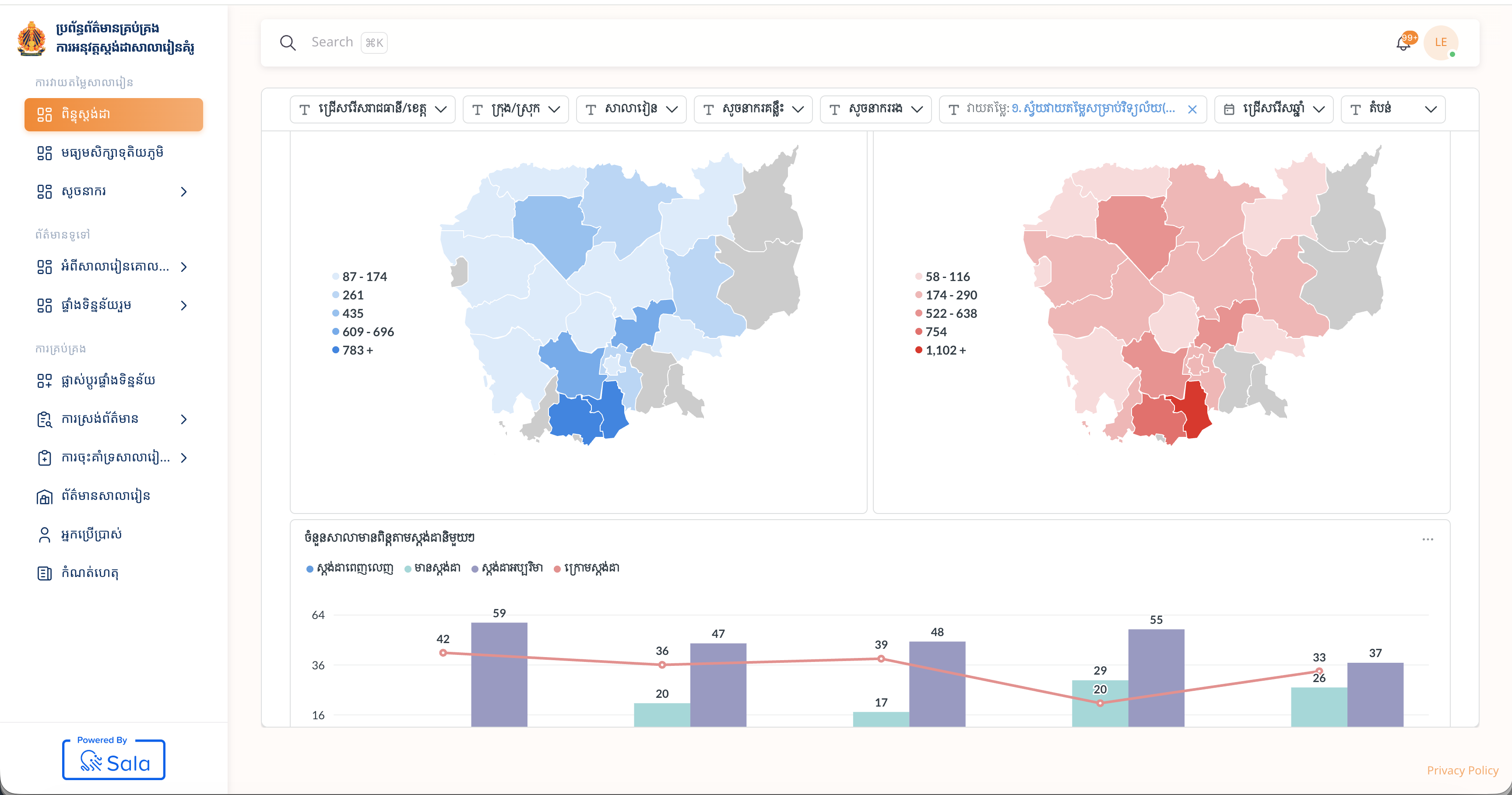 Sala institution management dashboard used in ministry and public-sector deployments